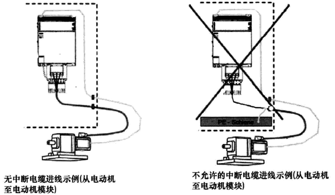 屏蔽電纜不應中斷