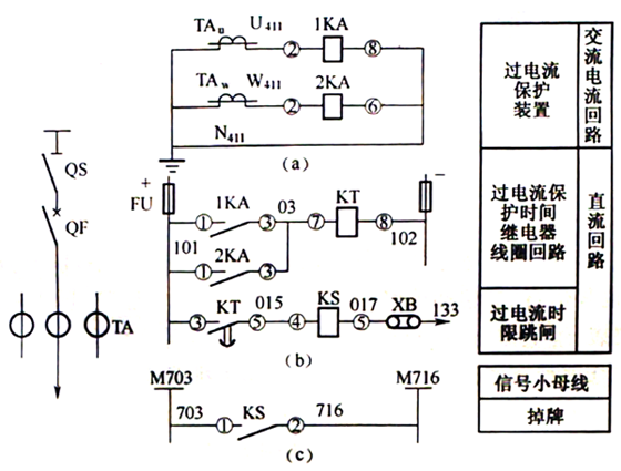 6-10kV線(xiàn)路過(guò)電流保護(hù)展開(kāi)圖