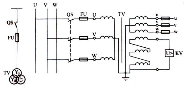 三個(gè)單相繞組電壓互感器或一個(gè)三相五心柱三繞組電壓互感器Y0/Y0/接線