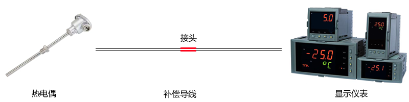 熱電偶補(bǔ)償導(dǎo)線接頭