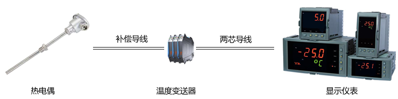 連接熱電偶和導(dǎo)軌式溫度變送器必須使用補(bǔ)償導(dǎo)線