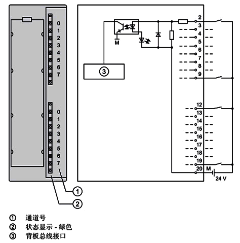 SM321； DI 16×DC24V的接線圖