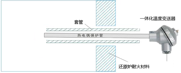 海綿鈦還原爐熱電偶安裝示意圖