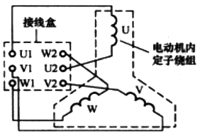 接線盒接線組與電動機內(nèi)部繞組的連接