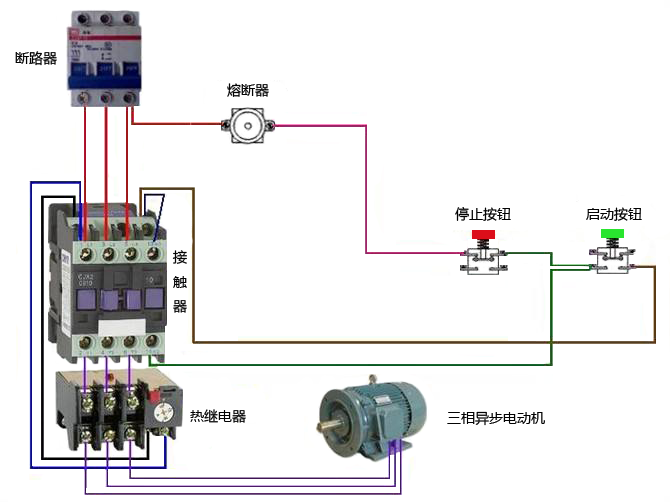 自鎖正轉(zhuǎn)控制線路實物連接示意圖