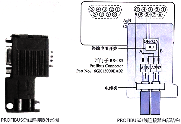 PROFIBUS總線連接器