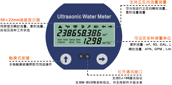 卡片式超聲波水表顯示面板及按鍵