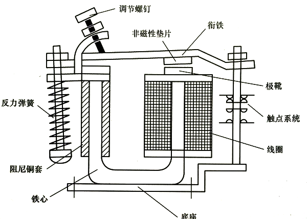 電磁繼電器典型結構