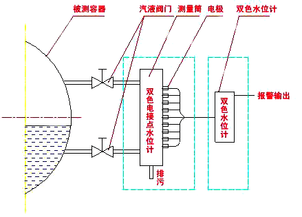 電接點(diǎn)水位計(jì)