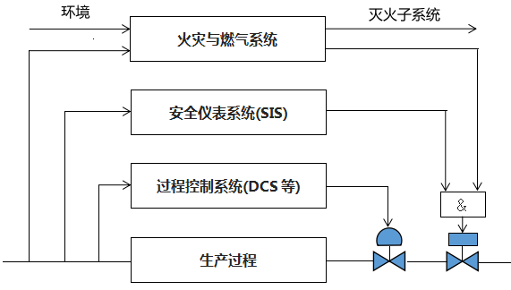 生產(chǎn)裝置的安全層次