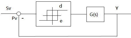 繼電反饋系統(tǒng)結(jié)構(gòu)圖