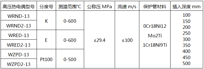 高壓熱電偶型號(hào)及技術(shù)參數(shù)-電站熱電偶