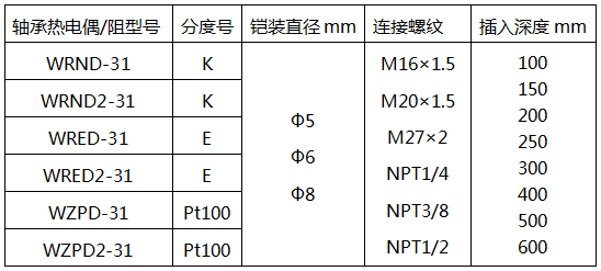 軸承熱電偶/阻型號(hào)-電站熱電偶系列