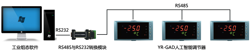 計算機與YR-GFD人工智能調(diào)節(jié)器硬件接線圖