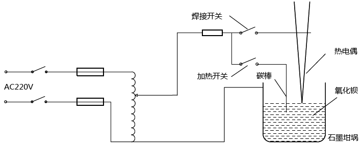 廉金屬熱電偶鹽浴焊接裝置示意圖