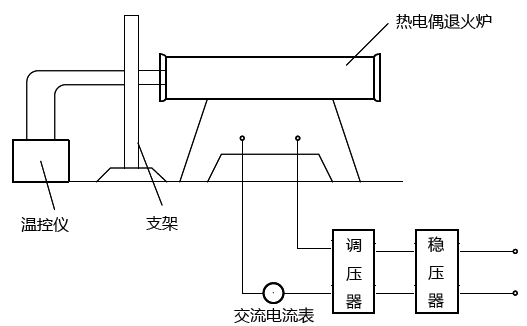 熱電偶退火爐退火示意圖