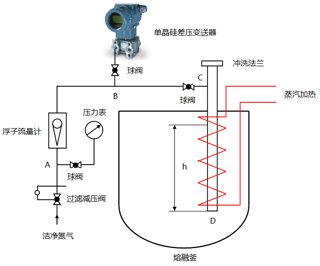 吹氣式液位計(jì)原理圖