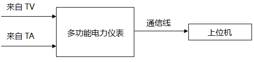 多功能電力儀表與上位機通信連接示意圖