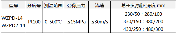 溫中壓熱電阻WZPD-14技術(shù)參數(shù)