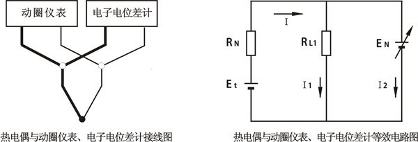 一支熱電偶同時(shí)連接動(dòng)圈儀表和電子電位差計(jì)