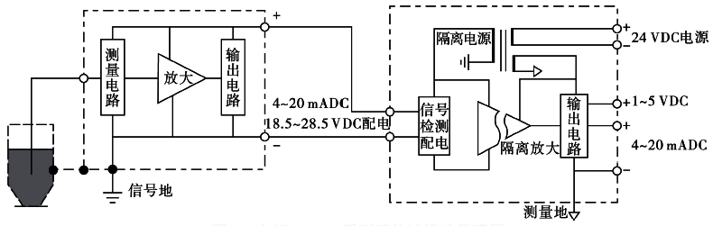 鍋爐電容式液位計(jì)設(shè)計(jì)原理