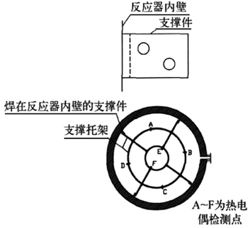 多點(diǎn)鎧裝熱電偶安裝支撐件示意