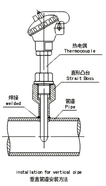 凸臺垂直管道安裝方法