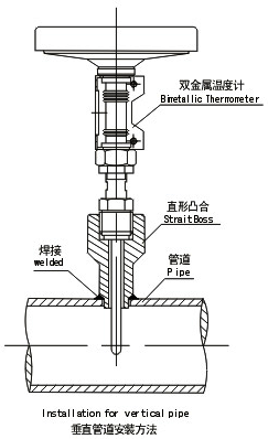 凸臺垂直管道安裝方法