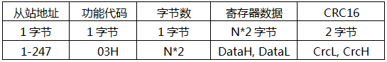 YR-GF系列儀表通信-讀寄存器返回楨