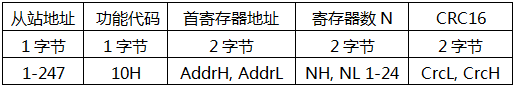 YR-GF系列儀表通信-寫寄存器返回楨