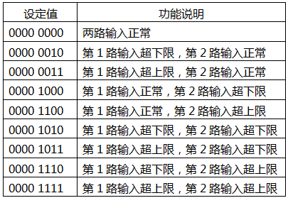 YR-GF系列儀表測量輸入狀態(tài)設(shè)定表