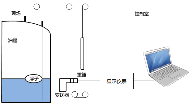 光導(dǎo)液位計(jì)結(jié)構(gòu)圖