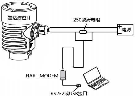 雷達(dá)液位計(jì)組態(tài)編程連接示意圖