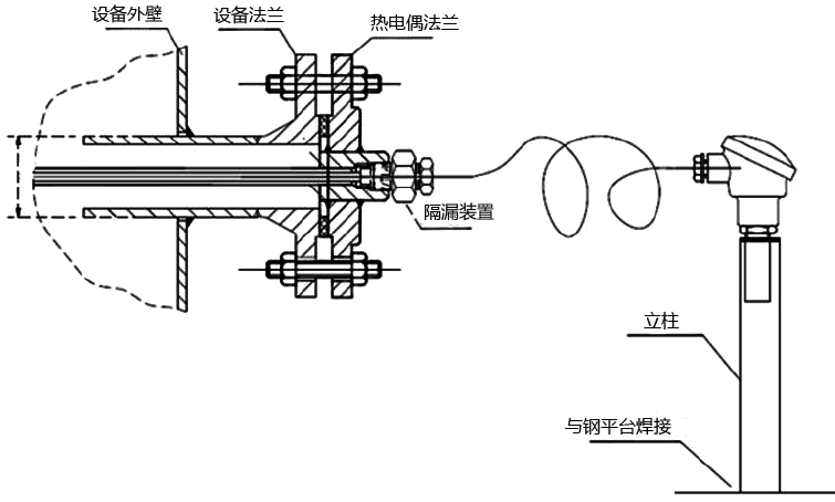 柔性鎧裝熱電偶安裝圖-昌暉儀表