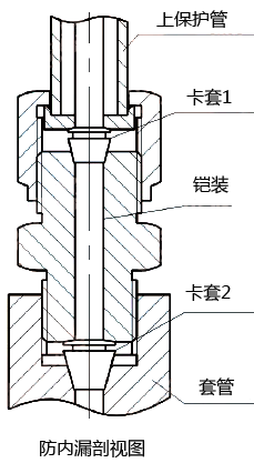 防內(nèi)漏熱電偶(阻)防內(nèi)漏裝置的剖面圖-昌暉儀表