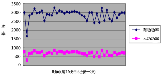 冶金廠(chǎng)典型電負(fù)荷曲線(xiàn)