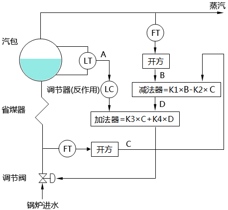 三沖量水位調(diào)節(jié)控制策略二