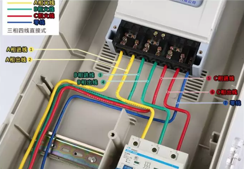 綠色導(dǎo)線用于三相電路的B相