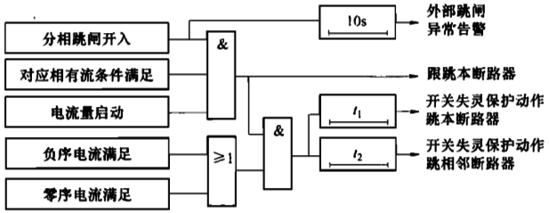 分相啟動(dòng)斷路器失靈保護(hù)動(dòng)作邏輯