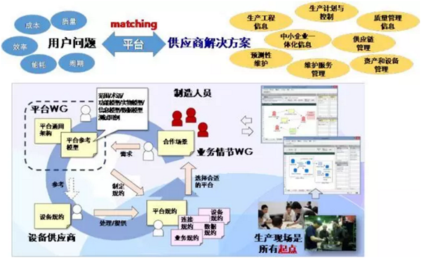 IVI共享經(jīng)濟循環(huán)平臺Ecosystem架構(gòu)