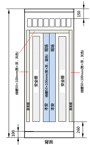 導(dǎo)軌型安全柵柜背面布置圖