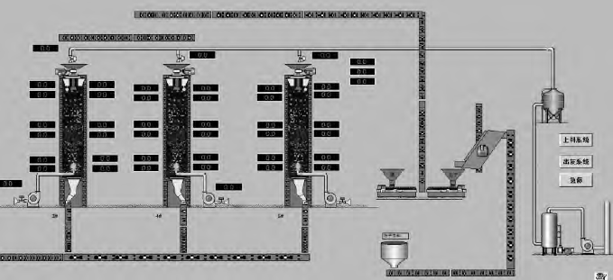 石灰窯自動(dòng)化控制系統(tǒng)運(yùn)行監(jiān)控畫面