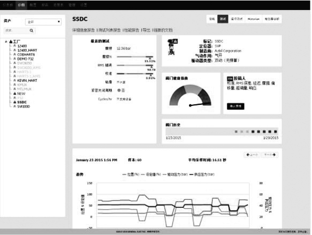 ValveAware的閥門健康指數(shù)VHI以及儀表板Dashboard截圖