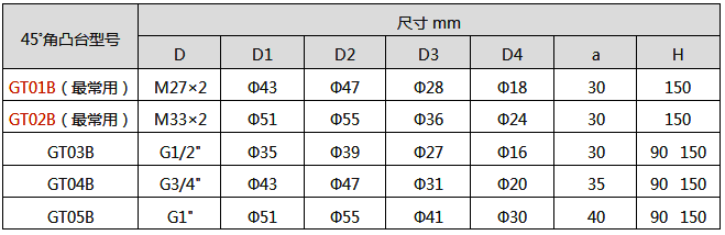 熱電偶安裝45°角凸臺