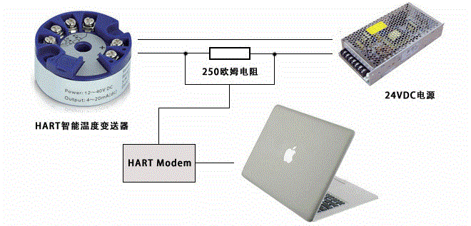 HART溫度變送器與通信器連接