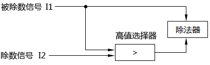 用信號選擇器防止除法器輸出信號越限