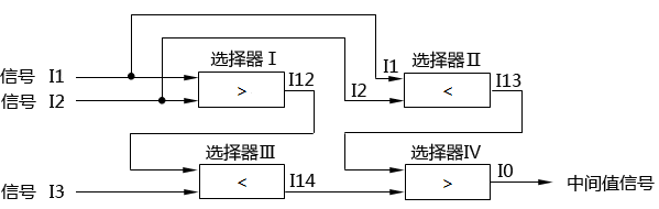 三點中間值信號的選擇線路組成