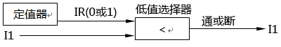 用低值信號選擇器作通斷器