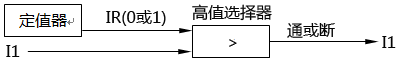 用高值選擇器作通斷器