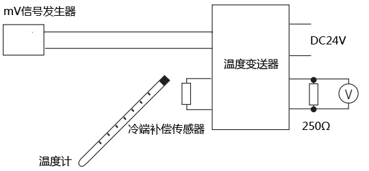 溫度變送器校準(zhǔn)實用連線示意圖